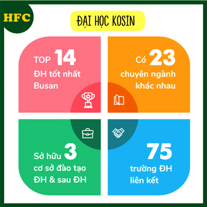 Điểm nổi bật của trường Đại học Kosin